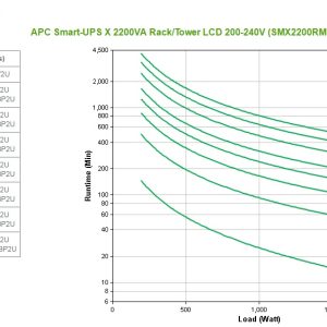 APC Smart-UPS X 2200VA Rack/Tower LCD 200-240V - Image 1