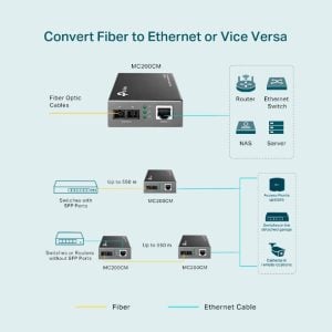 TP-Link Multi-mode SC Fiber Converter - Image 3