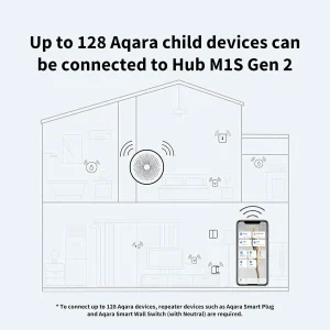 Aqara Hub M1S Gen2 | HM1S-G02 - Image 7